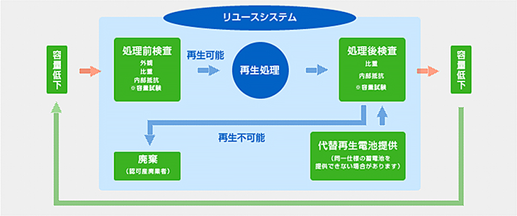 バッテリーリユースシステム