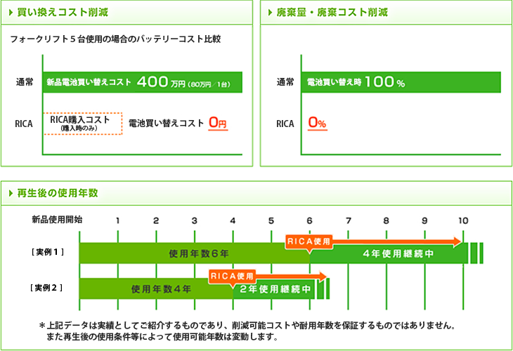 コスト削減